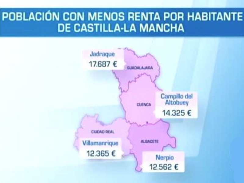 Los pueblos más ricos y más pobres de Castilla-La Mancha: consulta la lista - imagen 1