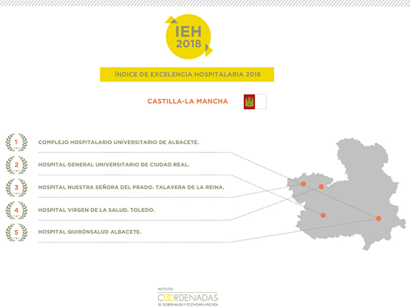 El Complejo Hospitalario Universitario de Albacete, mejor hospital de Castilla-La Mancha - imagen 1