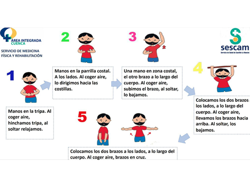Medicina Física y Rehabilitación de Cuenca ofrece pautas sobre cuidados posturales para pacientes Covid-19 - imagen 1