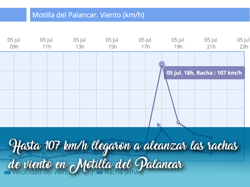 Hasta 107 km/h según AEMET - imagen 1