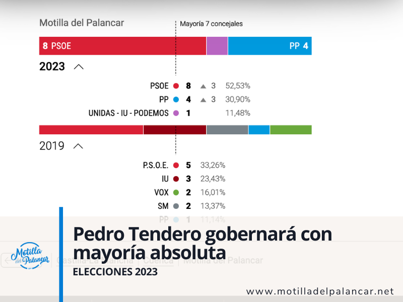 Elecciones2