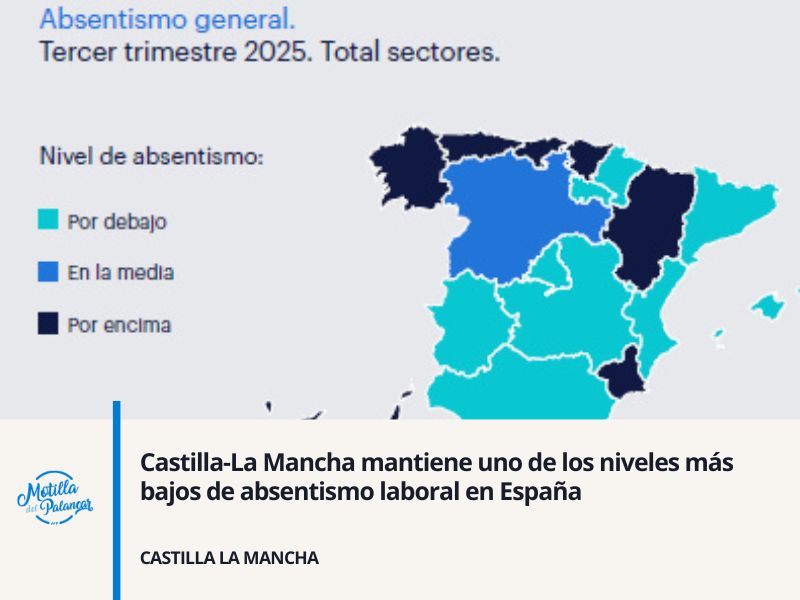 Castilla-La Mancha mantiene uno de los niveles más bajos de absentismo laboral en España - imagen 1